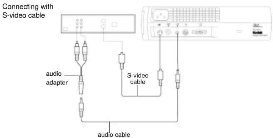 Connecting with S-video cable audio adapter S-video cable audio cable