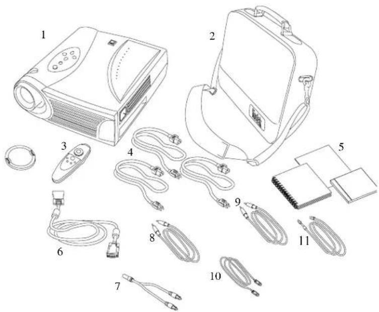 Diagram showing exploded view of electronic devices including projector, case load, and various cable types with numbered labels