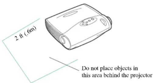 2 ft (.6m) Do not place objects in this area behind the projector