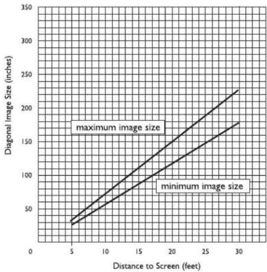 KODAK DP2000 - Projected Image Size - 1