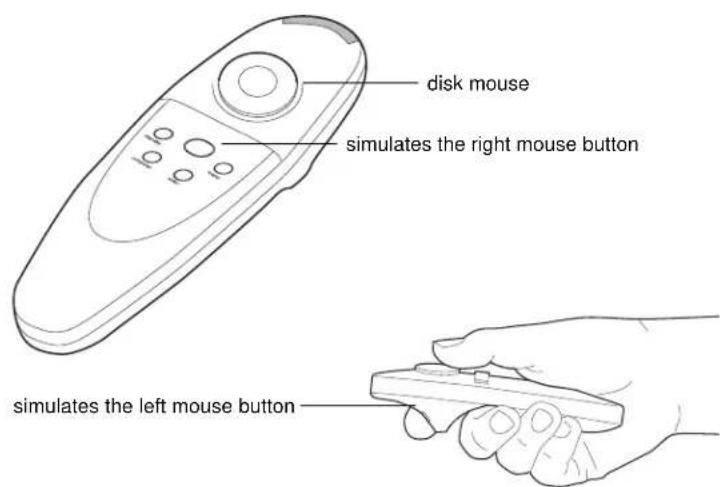 disk mouse simulates the right mouse button simulates the left mouse button