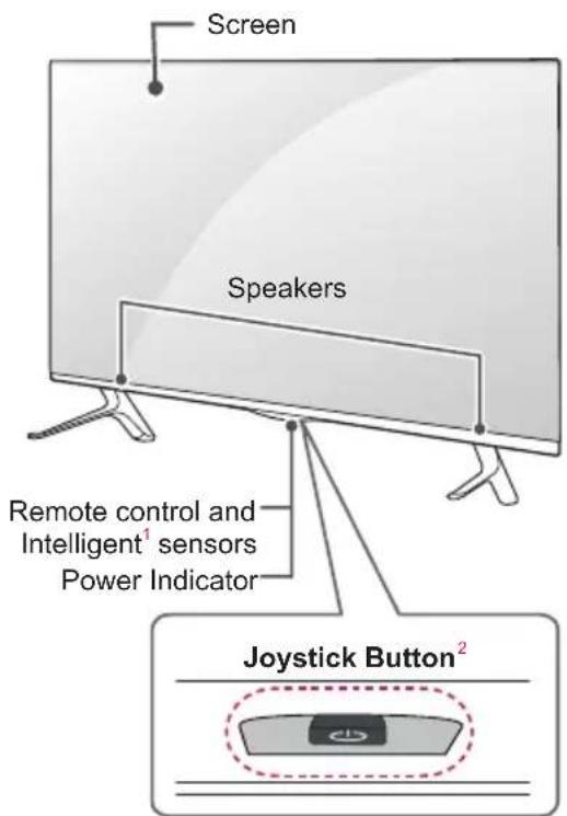 Screen Speakers Remote control and Intelligent¹ sensors Power Indicator Joystick Button²