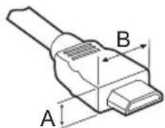 A B