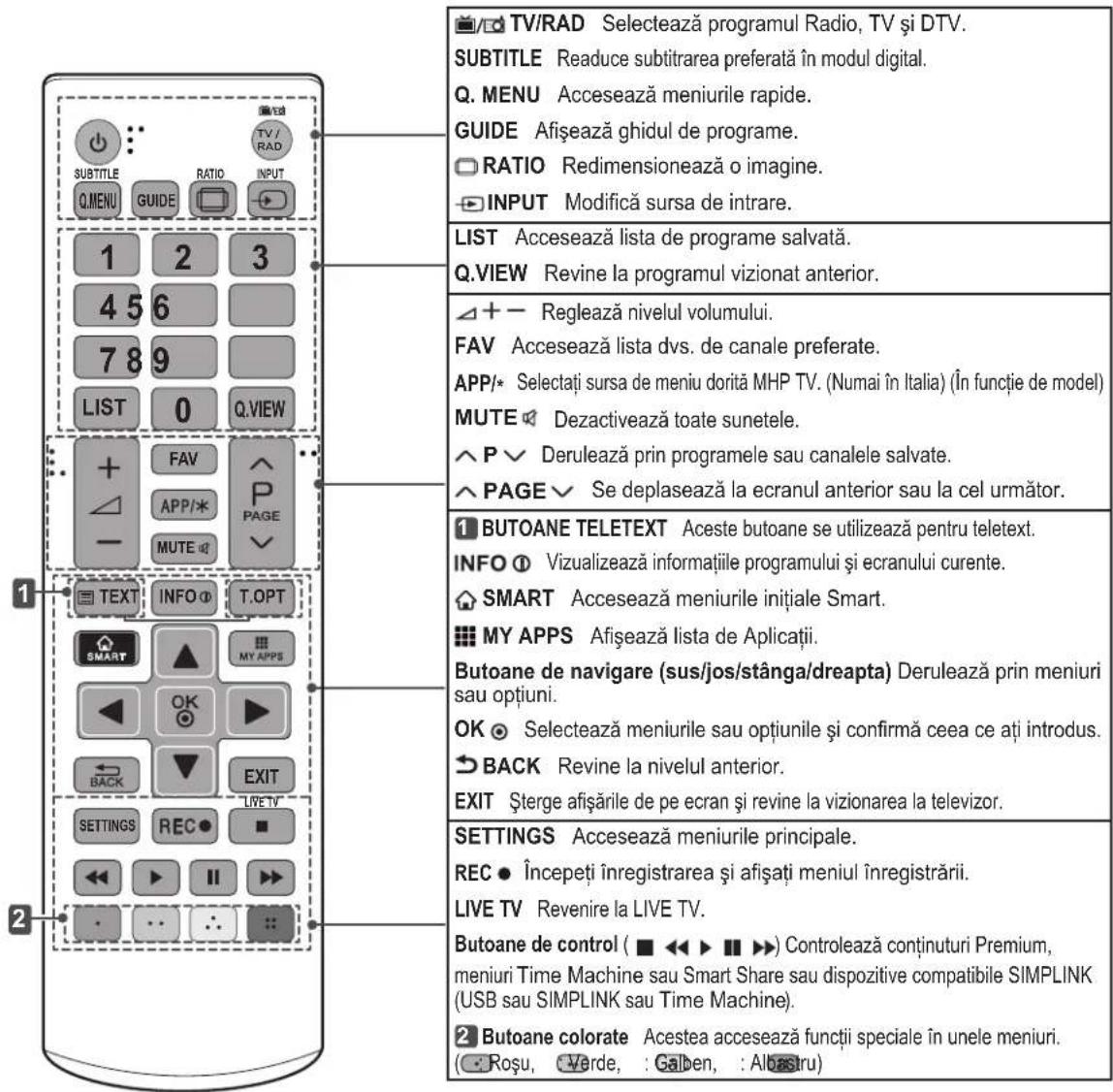 TV/RAD Selectează programul Radio, TV și DTV. SUBTITLE Readuce subtitrarea preferată în modul digital. Q. MENU Accesează meniurile rapide. GUIDE Afisează ghidul de programe. RATIO Redimensionează o imagine. INPUT Modifică sursa de intrare. LIST Accesează lista de programe salvată. Q.VIEW Revine la programul vizionat anterior. + - Reglează nivelul volumului. FAV Accesează lista dvs. de canale preferate. APP/* Selectați sursa de meniu dorită MHP TV. (Numai în Italia) (În funcție de model) MUTE Dezactivează toate sunetele. ^ P √ Derulează prin programele sau canalele salvate. ^ PAGE √ Se deplasează la ecranul anterior sau la cel următor. 1 BUTOANE TELETEXT Aceste butoane se utilizează pentru teletext. INFO ① Vizualizează informațiile programului și ecranului curente. SMART Accesează meniurile inițiale Smart. MY APPS Afisează lista de Aplicații. Butoane de navigare (sus/jos/stânga/dreapta) Derulează prin meniuri sau opțiuni. OK Selectează meniurile sau opțiunile și confirmă ceea ce ați introdus. BACK Revine la nivelul anterior. EXIT Şterge afişările de pe ecran și revine la vizionarea la televizor. SETTINGS Accesează meniurile principale. REC • Începeți înregistrarea și afișați meniul înregistrării. LIVE TV Revenire la LIVE TV. Butoane de control ( ■ ◀◀ ▶ ■ ▷ ) Controlează conținuturi Premium, meniuri Time Machine sau Smart Share sau dispositive compatibile SIMPLINK (USB sau SIMPLINK sau Time Machine). 2 Butoane colorate Acestea accesează funcții speciale în unele meniuri. ( : Roșu, Verde, Galben, Albastru)