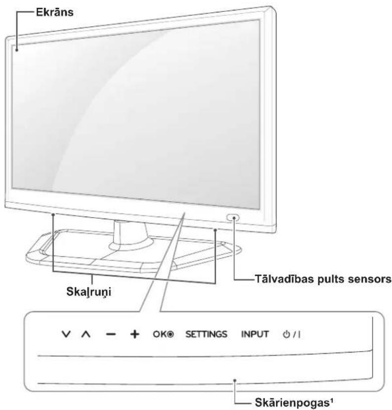 Ekrāns Skalruņi Tālvadības pults sensors √ ∧ - + OK® SETTINGS INPUT ⏻ /1 Skārienpogas¹