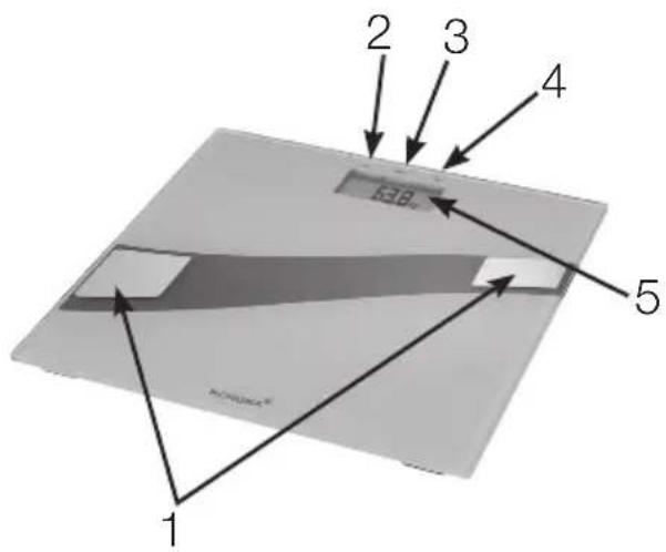 1 2 3 4 E3B 5