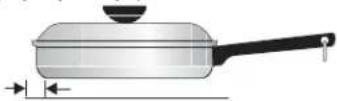 KENMORE 790.45319 - Use Proper Cookware - 5