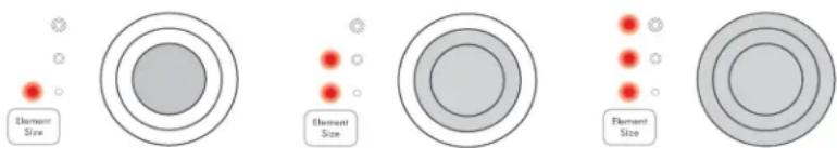 Element Size Element Size Element Size