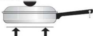 KENMORE 790.45319 - Use Proper Cookware - 2