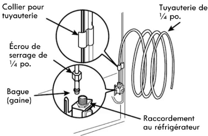 Collier pour tuyauterie Écrou de serrage de 1/4 po. Bague (gaine) Tuyauterie de 1/4 po. Raccordement au réfrigérateur