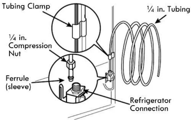 Tubing Clamp ¼ in. Compression Nut Ferrule (sleeve) ½ in. Tubing Refrigerator Connection
