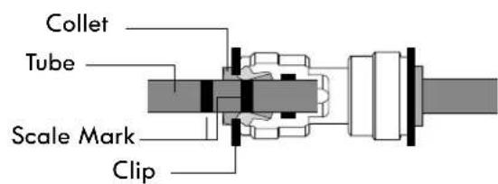 Collet Tube Scale Mark Clip
