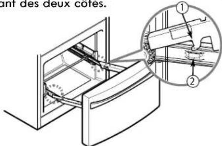 ant des deux cotes. ① ②