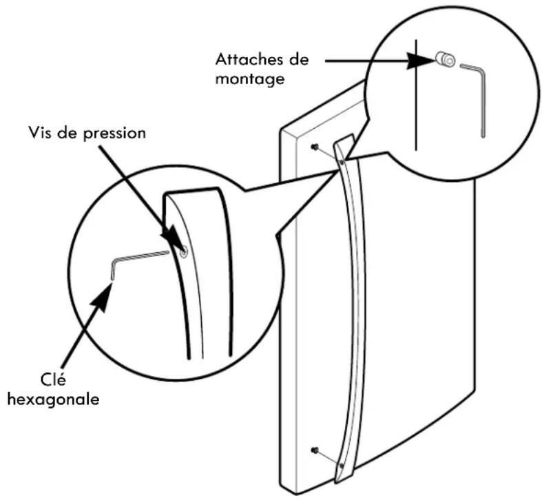 Vis de pression Clé hexagonale Attaches de montage