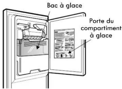 Bac à glace Porte du compartiment à glace