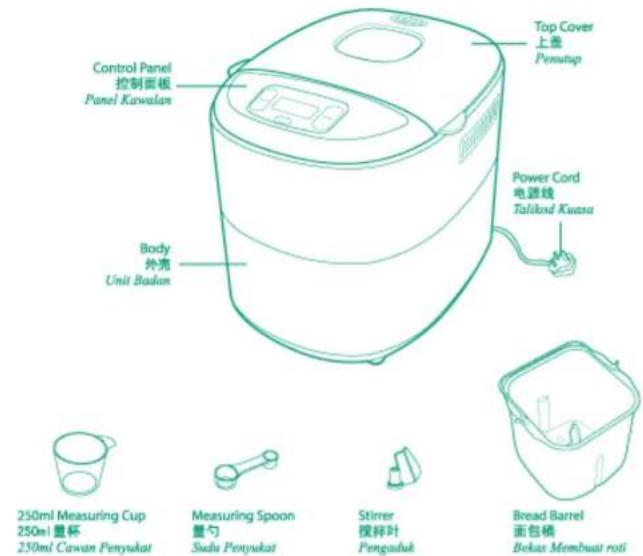 Top Cover 上盖 Penutap Control Panel 控制面板 Panel Kawalan Power Cord 电源线 Talikod Kusa Body 外壳 Unit Badan 250ml Measuring Cup 250ml量杯 250ml Cawan Penyukat Measuring Spoon 量勺 Suhu Penyukat Stirrer 摆样叶 Pengaduk Bread Barrel 面包桶 Bekus Membuat roti