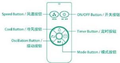 Speed Button / 风速按钮 ON/OFF Button / 开关按钮 Cool Button / 冷风按钮 Timer Button / 定时按钮 Oscillation Button / 摆动按钮 Mode Button / 模式按钮