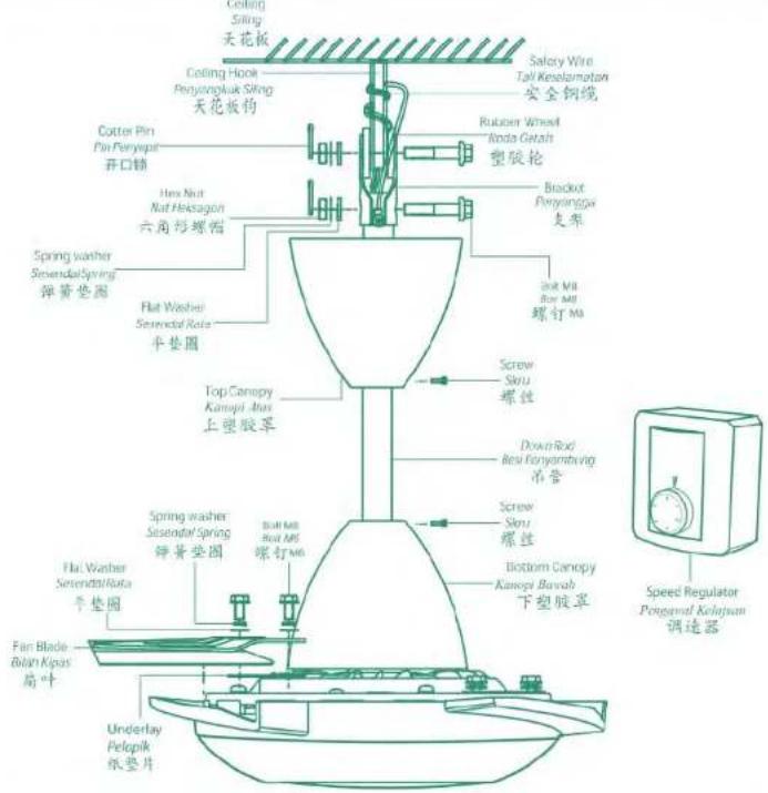 Ceiling Sling 天花板 Ceiling Hook Penyantguk Singing 天花板钩 Cotter Pin Pin Penyapac 开口锁 Hex Nut Nut Headcagon 六角母螺帽 Spring washer SesendorSpring 弹簧垫圈 Flat Washer Sesendor Rate 平垫圈 Top Canopy Kanopi Aus 上塑胶罩 Fla Washer SesendorRate 平垫圈 Spring washer SesendorSpring 弹簧垫圈 Ball Mix Real M6 螺钉M6 Salicy Wire Tall Keselamatan 安全钢缆 Rubber Wheel Roda Getah 塑胶轮 Bracket Penyantgug 支座 Ball Mix Box Mix 螺钉M6 Screw Skiru 螺丝 Down Rod Resi Penyantgung 吊管 Screw Skiru 螺丝 Bottom Canopy Kanopi Bavab 下塑胶罩 Speed Regulator Pengawal Keinjwan 调造器 Fan Blade - Bilan Kipas 扇叶 Underlay Pelopik 纸垫片