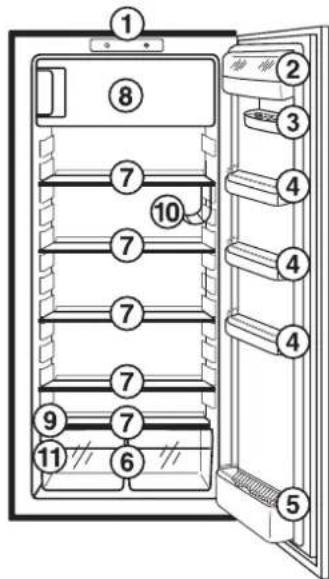 Diagram of an open refrigerator with numbered compartments and labeled parts