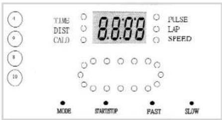 TIME DIST CALD 8.8:88 PULSE LAP SPEED MODE STARTSTOP FAST SLOW