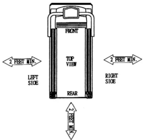 FRONT TOP VIEW REAR LEFT SIOE 2 FEET MIN. 2 FEET MIN. RIGHT SIOE 2 FEET MIN.