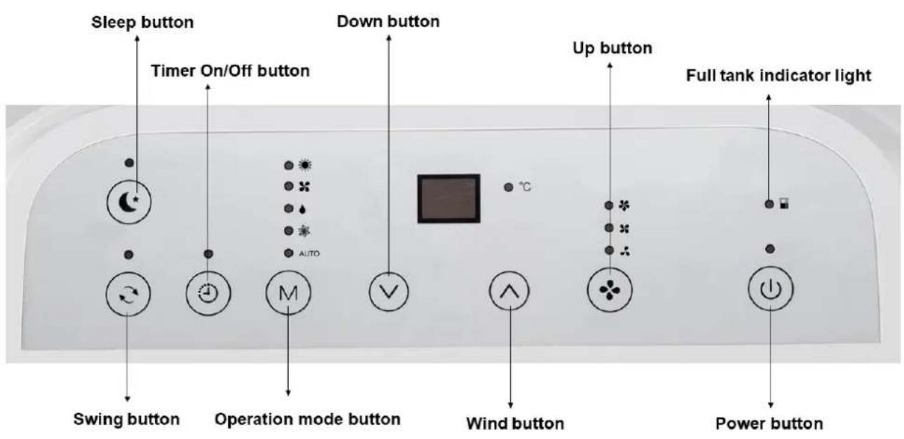 Sleep button Timer On/Off button Down button Up button Full tank indicator light Swing button Operation mode button Wind button Power button