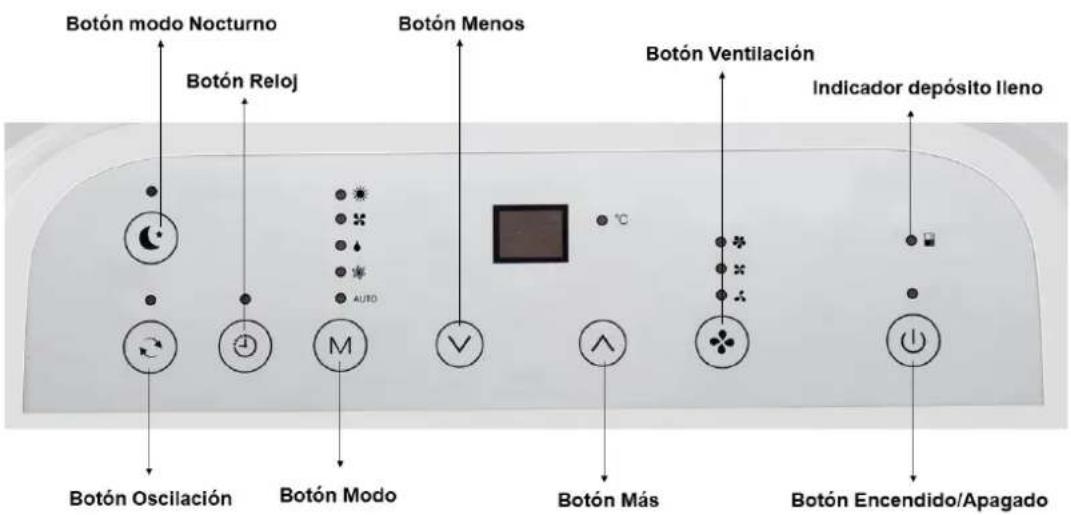 Botón modo Nocturno Botón Reloj Botón Menos Botón Oscilación Botón Modo Botón Más Botón Encendido/Apagado Botón Ventilación Indicador depósito lleno