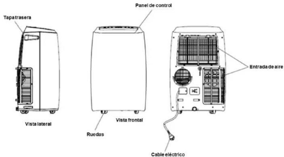 Tapatrasera Vista lateral Panel de control Vista frontal Ruedas Entrada de aire Cable eléctrico