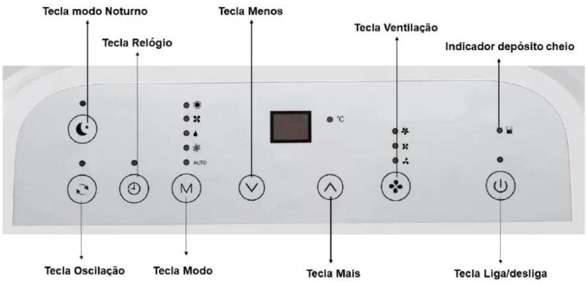 Tecla modo Noturno Tecla Relógio Tecla Menos Tecla Ventilação Indicador depósito cheio Tecla Oscilação Tecla Modo M °C Tecia Mais Tecla Liga/desliga