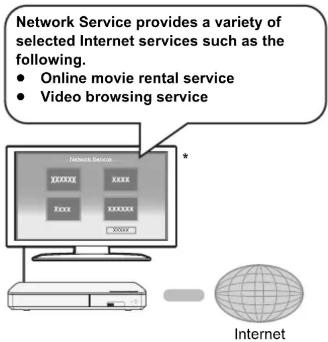 Network Service provides a variety of selected Internet services such as the following: Online movie rental service, Video browsing service. * Network Service. XXXXXX XXXX. XXXXX XXXXXX. XXXX