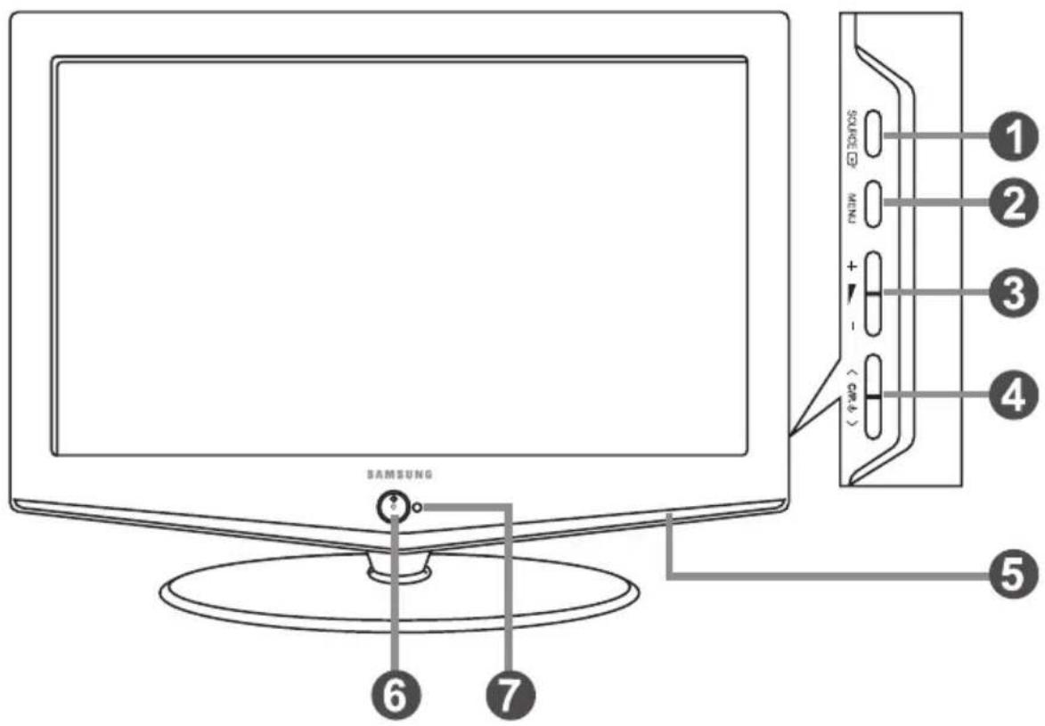SAMSUNG 1 2 3 4 5 6 7
