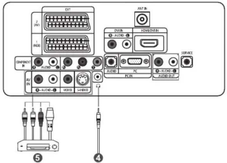 EXT 2 (AV) 1 (RGB) COMPONENT IN AV IN AUDIO VIDEO S-VIDEO ANT IN DVIN HDMI/OMIN AUDIO PC PC IN AUDIO OUT SERVICE 5 4