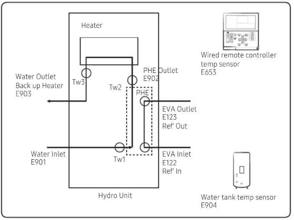 SAMSUNG AE160MNYDGH - Troubleshooting tips - 1