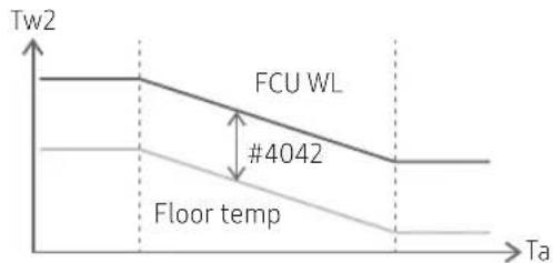 SAMSUNG AE160MNYDGH - Mixing vavle Installation(Field Option) - 1