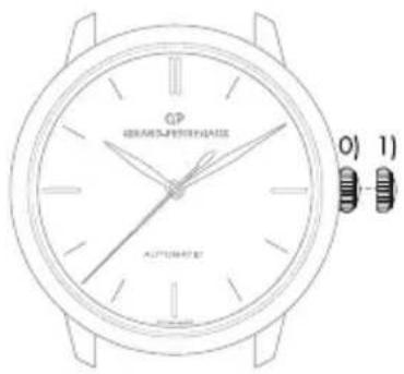 CP GEMM-PERFORUM AUTOMATIC