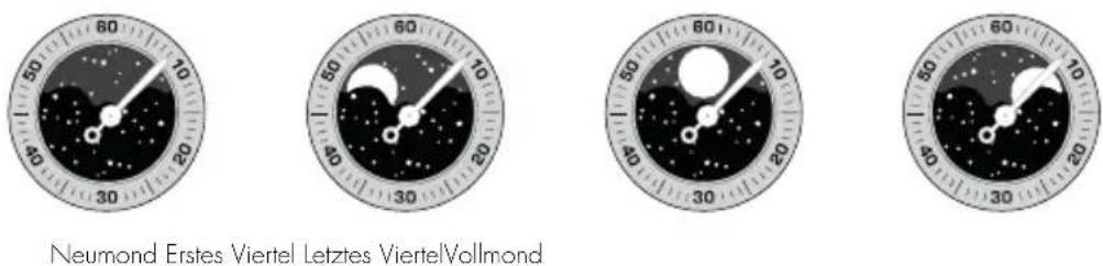 Neumond Erstes Viertel Letztes ViertelVollmond