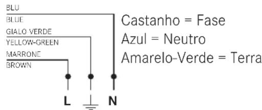 BLU BLUE GIALO VERDE YELLOW-GREEN MARRONE BROWN L N Castanho = Fase Azul = Neutro Amarelo-Verde = Terra
