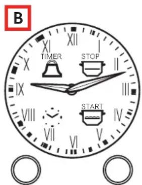 B X XII I TIMER STOP II IX III VIII VII START VI V