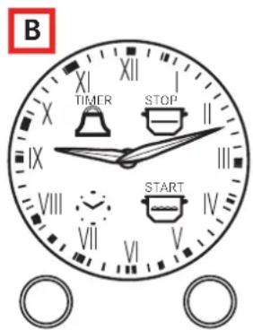 B XIXI XIIXII TIMER STOP II IX III VIII VI START IV VII V