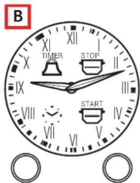 B XIXI XIXI XIXI XIXI XIXI IX VIII VIII VIII VIII VI VI VI V STOP START V
