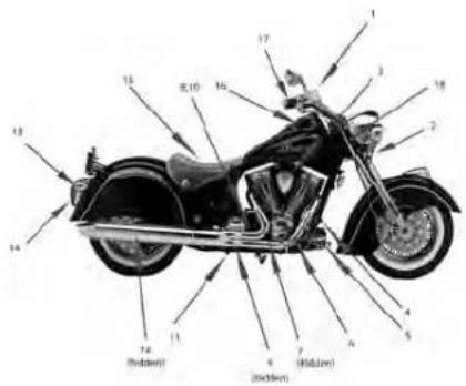 Indian Chief Vintage (2012) - Indian Chief Component Identification - 2