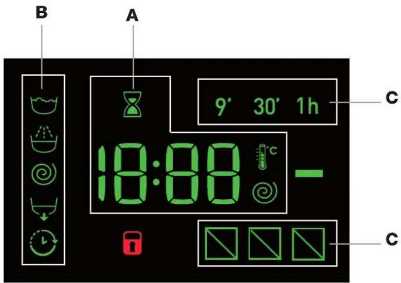 B, A, 9', 30', 1h, 18:00, C, C