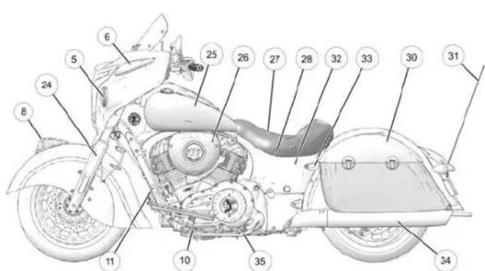Indian Roadmaster Classic (2017) - COMPONENT IDENTIFICATION - 1