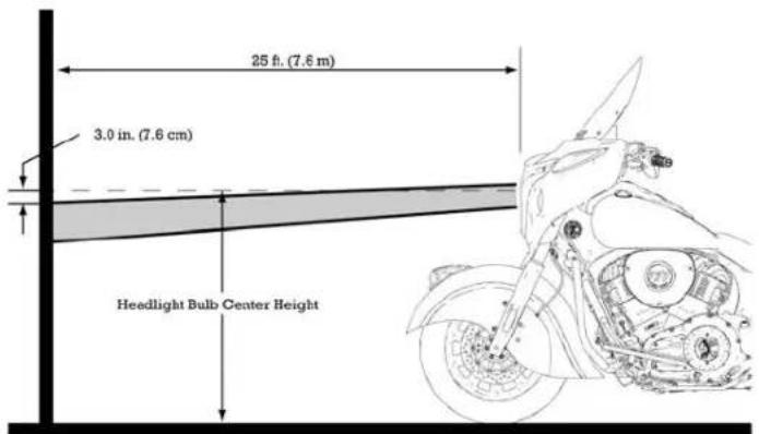Indian Roadmaster Classic (2017) - MAINTENANCE - 1