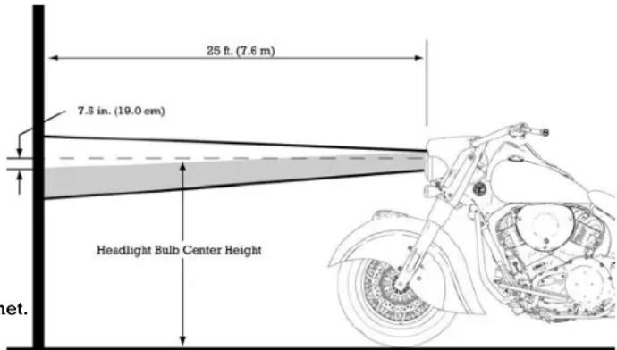 Indian Roadmaster Classic (2017) - FOR VEHICLES EQUIPPED WITH INCANDESCENT HHEEAADDLLIGGHHTSS:: - 1