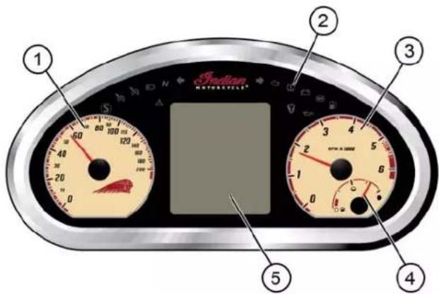 Indian Roadmaster Classic (2017) - IINNSSTTRRUUMMEENNTT CCLLUUSSTTEERR ([CCHHIIEEFFTTAAIINN DDAARRKK HHOORRSSE TACHOMETER The instrument cluster includes the speedometer, tachometer, fuel - 1