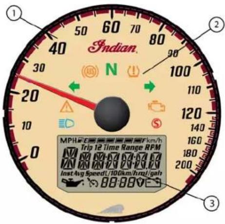 Indian Roadmaster Classic (2017) - IINNSSTTRRUUMMEENNTT CCLLUUSSTTEERR ((CCHHIIEEFF MMOODDEELLSS//SSPPRRIINNGGF - 1