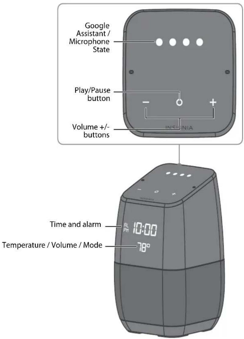 Google Assistant / Microphone State Play/Pause button Volume +/- buttons INSULNIA Time and alarm 10:00 PH Temperature / Volume / Mode 78°