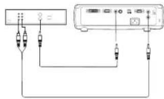 Diagram showing connections between two devices with labeled ports and cables