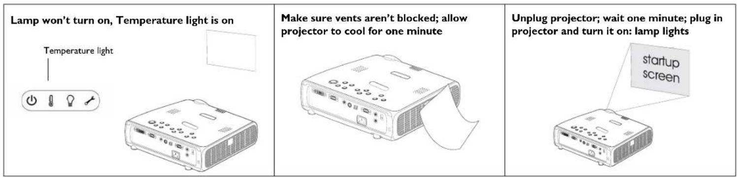 Lamp won't turn on, Temperature light is on Temperature light Make sure vents aren't blocked; allow projector to cool for one minute Unplug projector; wait one minute; plug in projector and turn it on: lamp lights startup screen